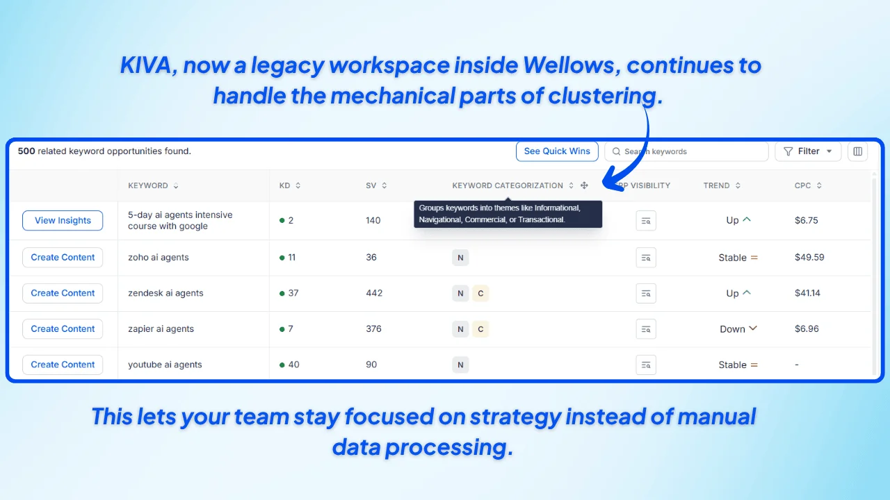 wellows-legacy-kiva-workspace-simplifies-clustering-helping-teams-stay-strategically-focused