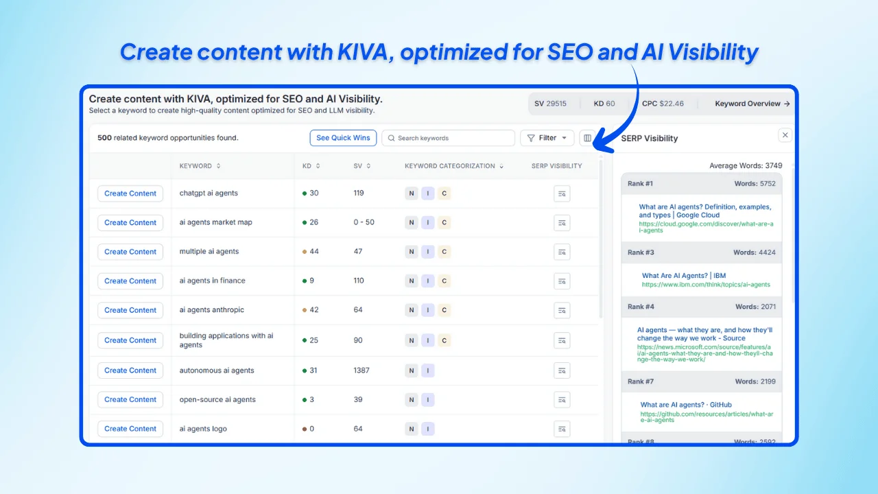 Create-content-with-KIVA-optimized-for-SEO-and-AI-Visibility.