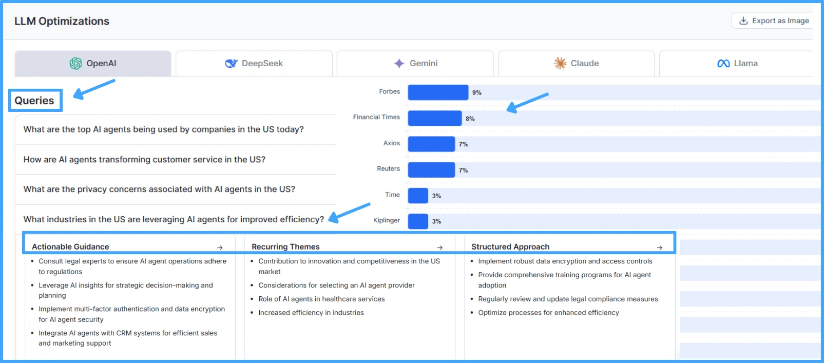 Dashboard view of KIVA ChatGPT Visibility feature showing SERP and AI answer analysis