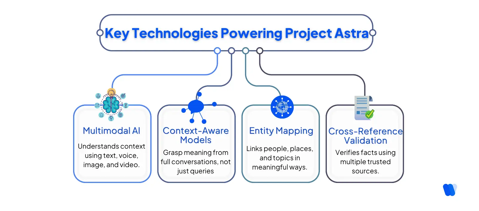 key-technologies-powering-project-astra-seo-impact-with-ai-and-entity-recognition