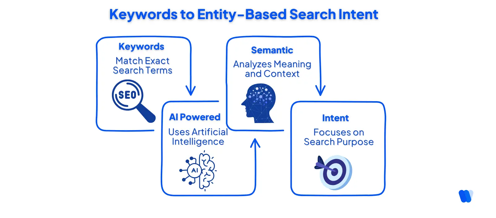 project-astra-seo-impact-on-entity-based-search-intent