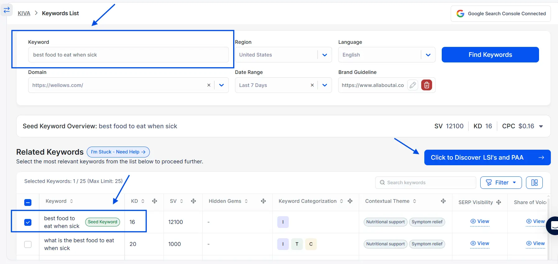 Kiva-process-for-getting-PAAs