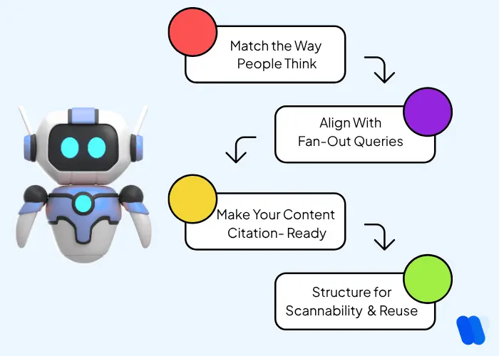 Robot-icon-with-four-colored-callout-boxes-showing-generative-optimization-tips
