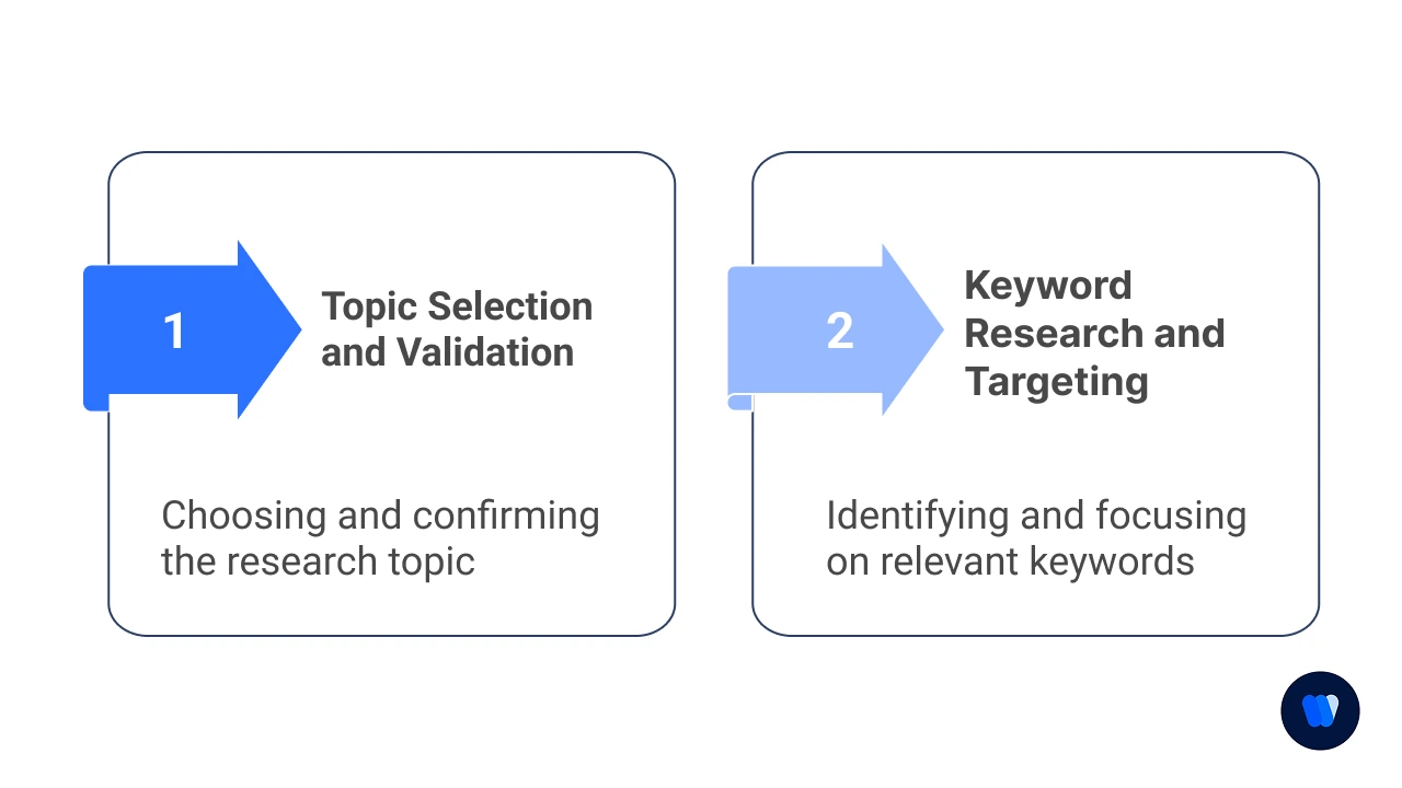 Phase 1: Research and Planning