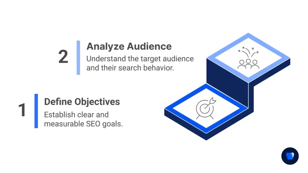 seo-foundation-define-objectives-and-analyze-audience