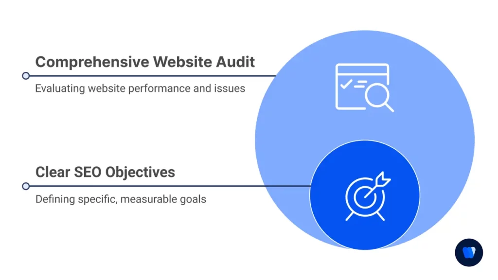 seo-goal-setting-and-website-audit-for-performance