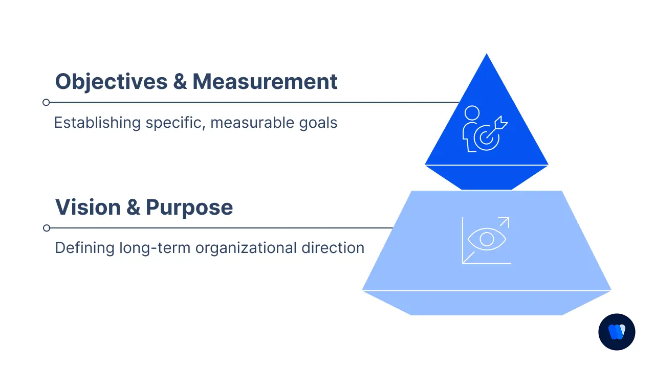 Phase-1-Strategic-Foundation-&-Goal-Setting