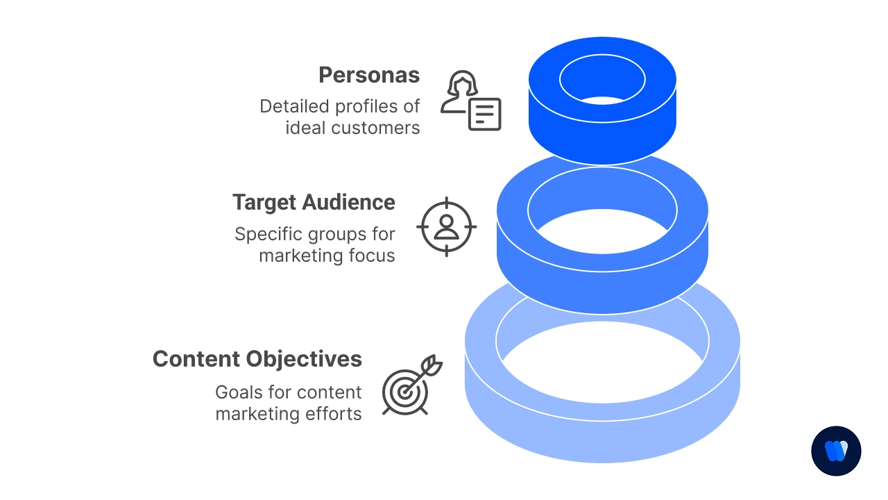 Strategy Development and Goal Setting