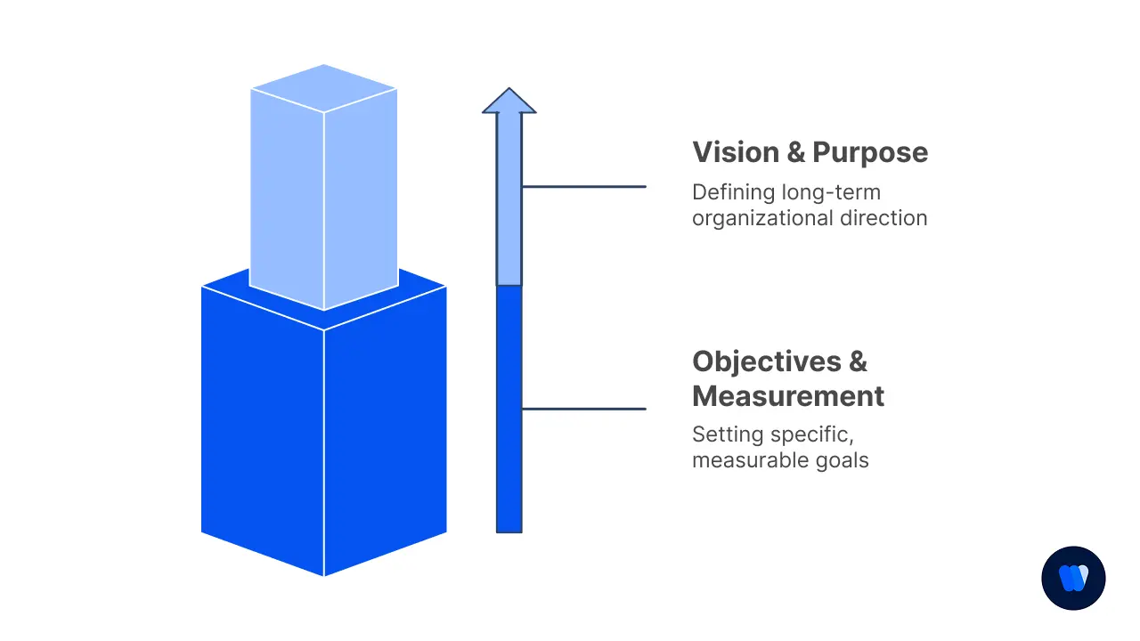 Phase-2-Audience-Research-&-persona-Development