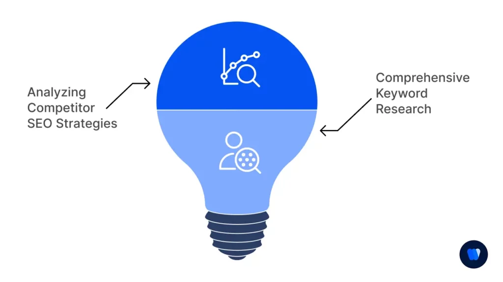 competitor-seo-analysis-and-keyword-research-for-strategy