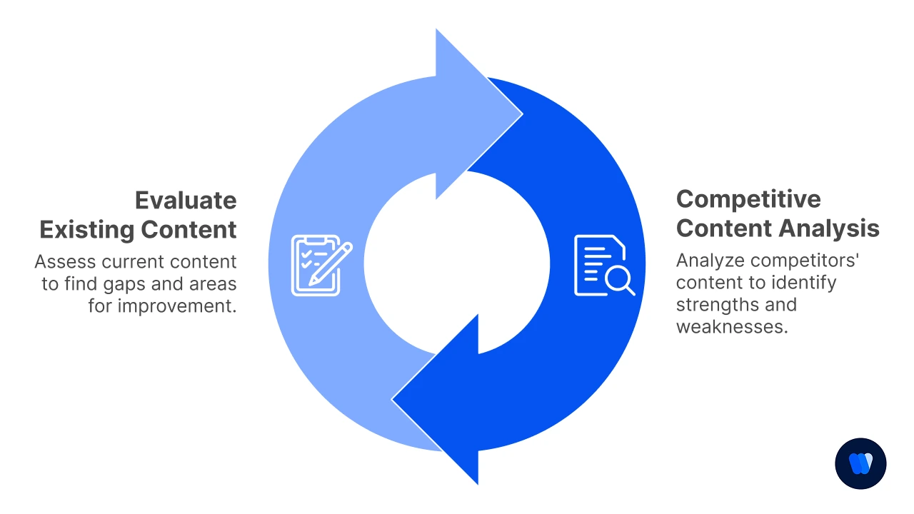 Content Audit and Competitive Analysis