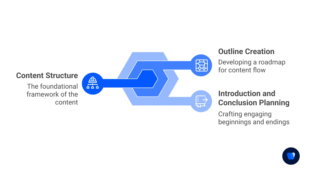 Phase 2: Content Structure Development