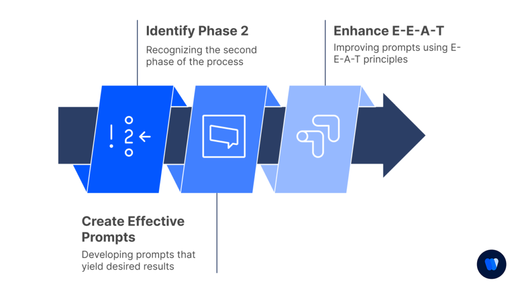 LLM-Prompt-Engineering