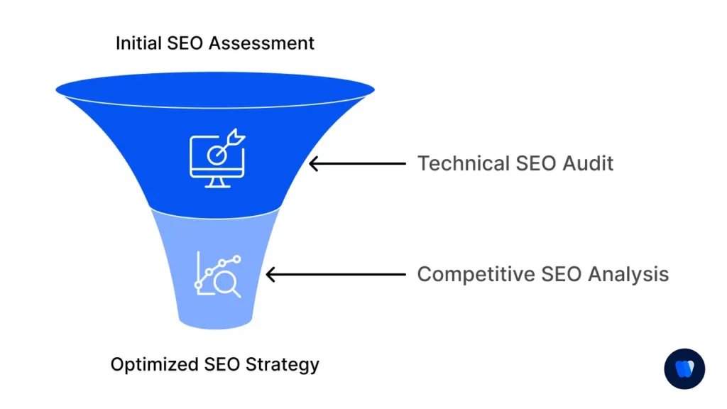 seo-audit-funnel-technical-review-and-competitor-analysis