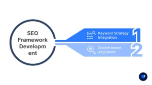 Phase-2-SEO-Framework-Development-Diagram 