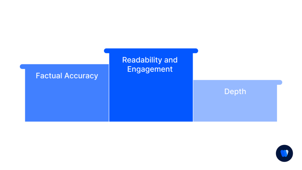 Checklist-Item-3-Content-Quality-Assessment