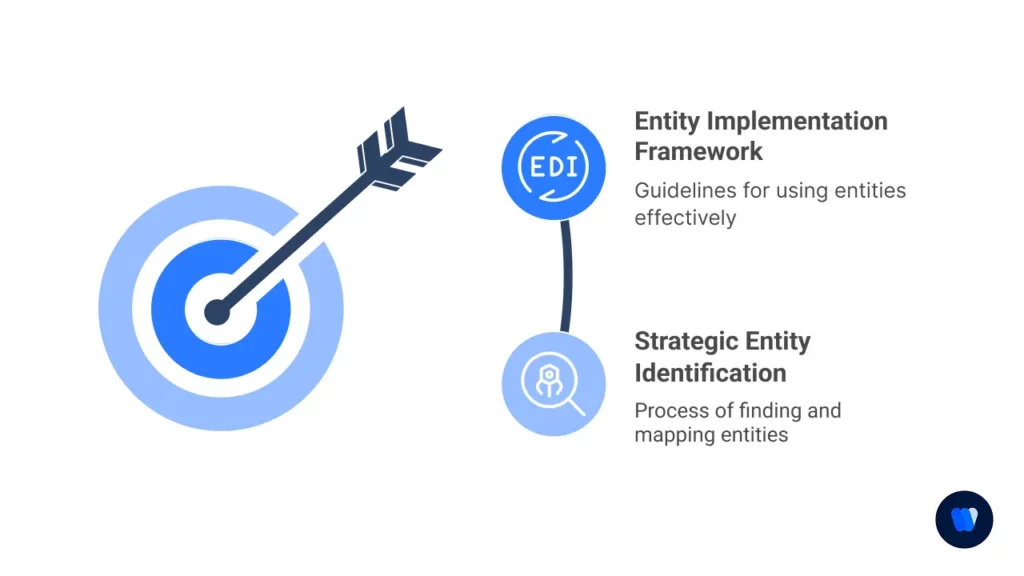 Entity Optimization for LLM SEO