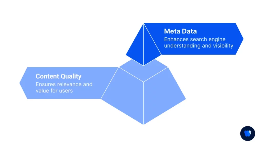 content-quality-and-meta-data-for-on-page-seo-optimization