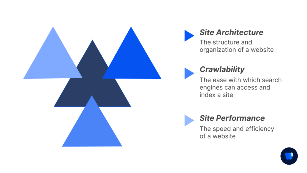 Checklist-Item-4-Technical-SEO-Implementation