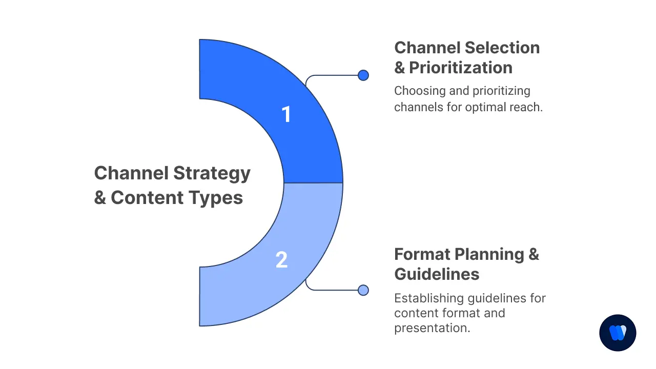 Phase-4-Channel-strategy-&-Content-Types