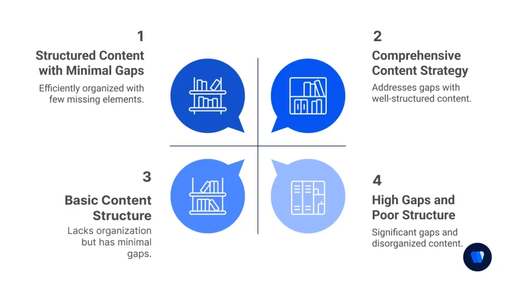 content-structure-and-gap-assessment-for-seo-strategy