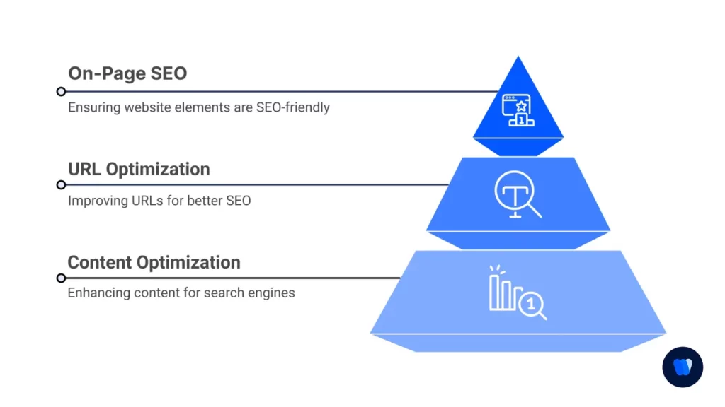 on-page-seo-url-and-content-optimization-for-search-engines