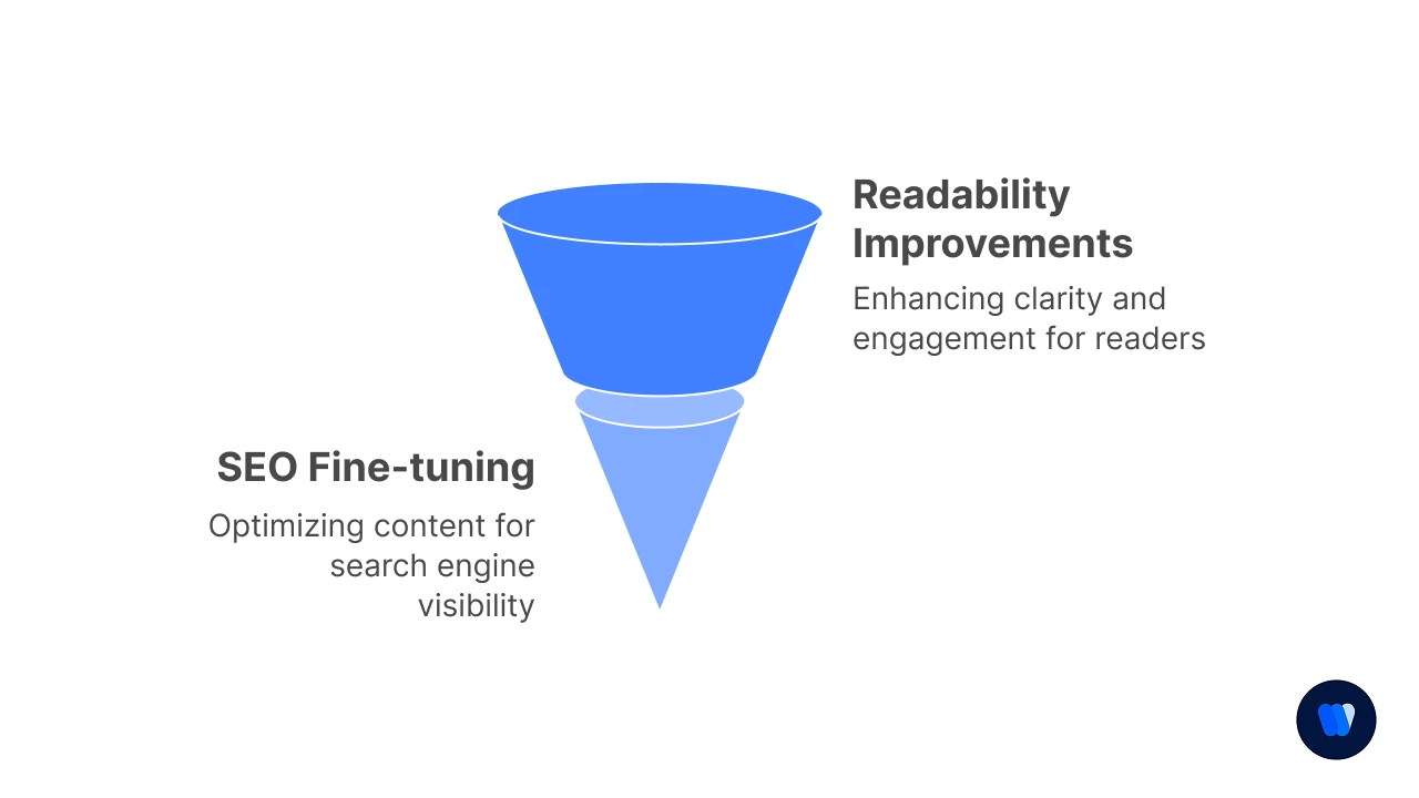 Phase 4: Optimization for Readability and SEO