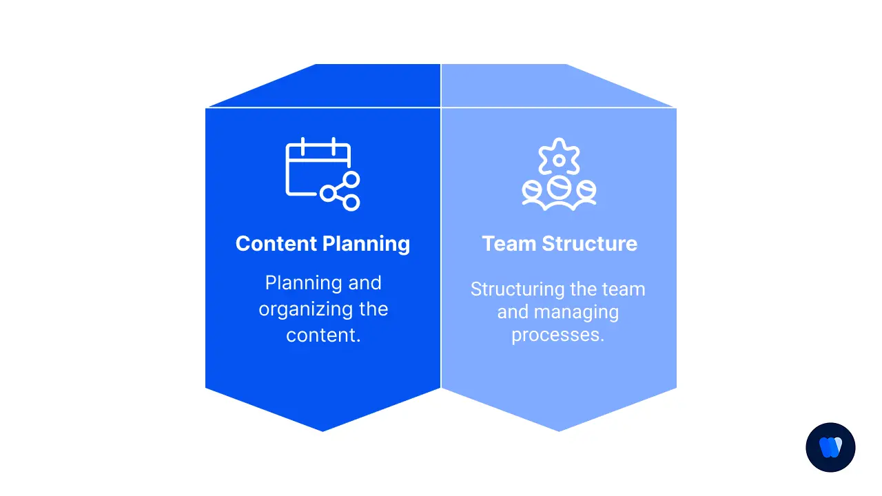 Phase-5-Content-Creation-&-Production-Workflow 