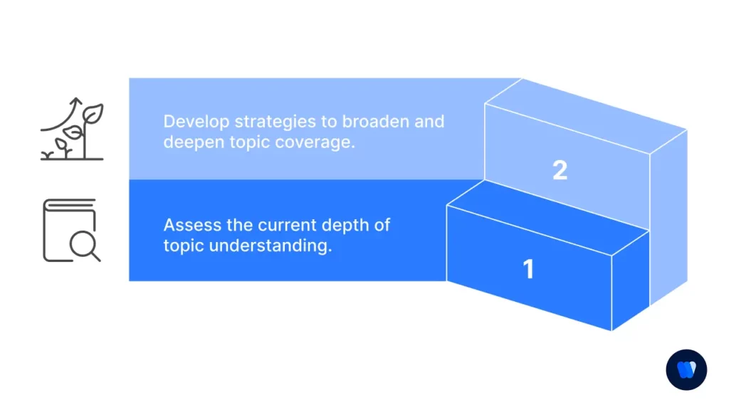Topic Comprehensiveness Framework