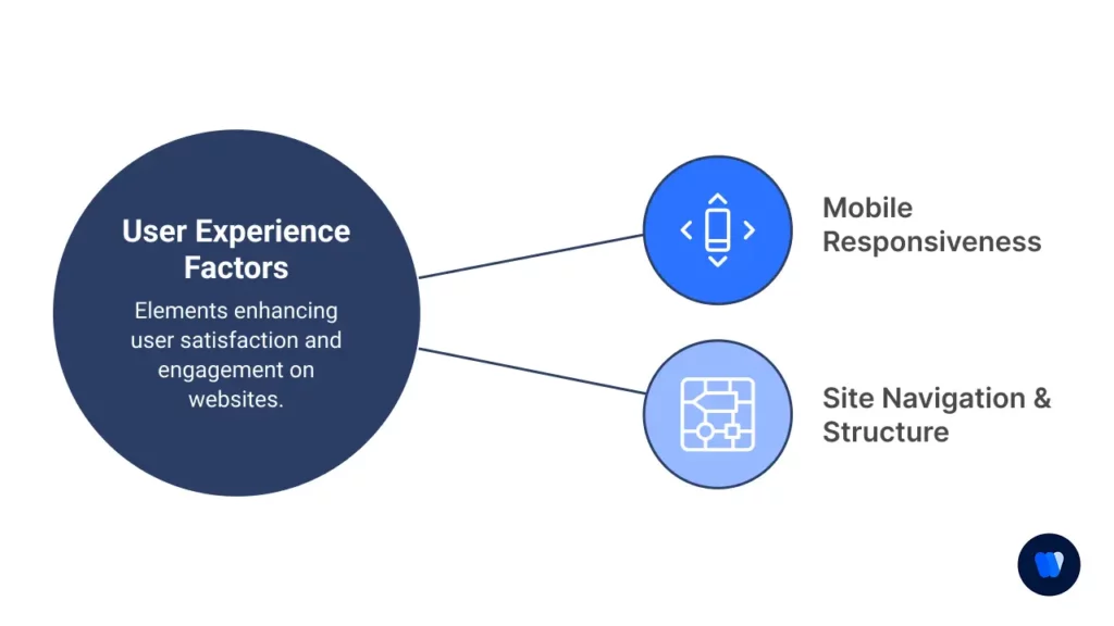 user-experience-mobile-responsiveness-and-site-navigation-structure
