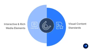 Phase-6 -Multimedia-and-Enhancement-Guidelines-Diagram 