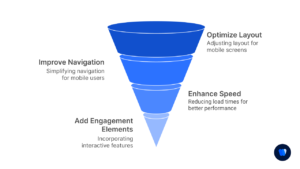 Checklist-Item-6-Mobile-and-User-Experience-Optimization