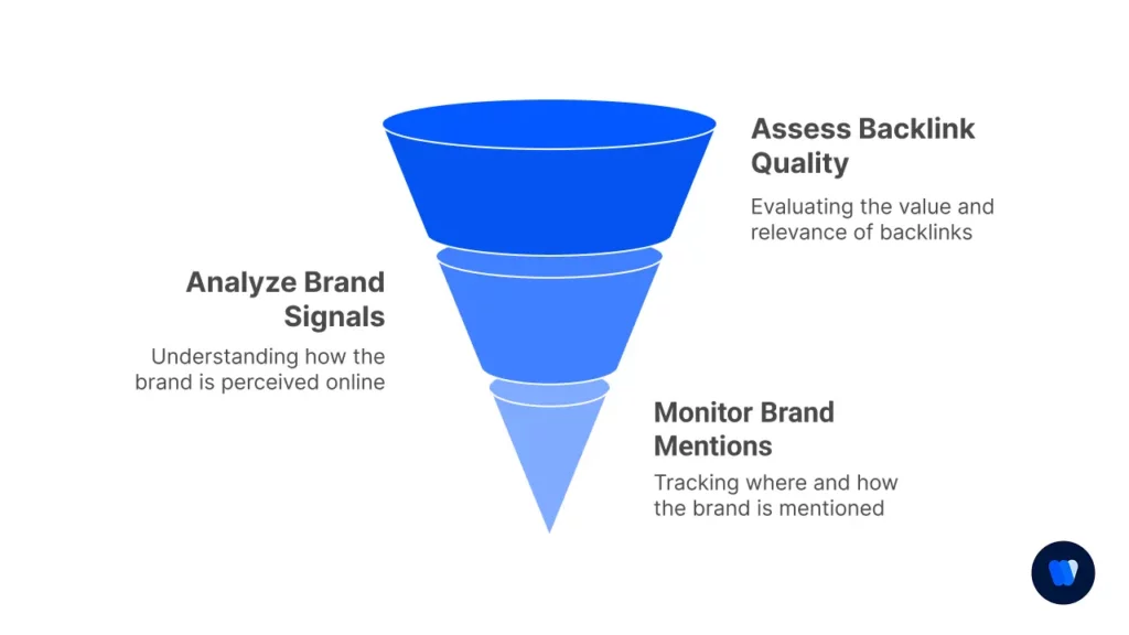backlink-quality-brand-signals-and-mentions-in-off-page-seo