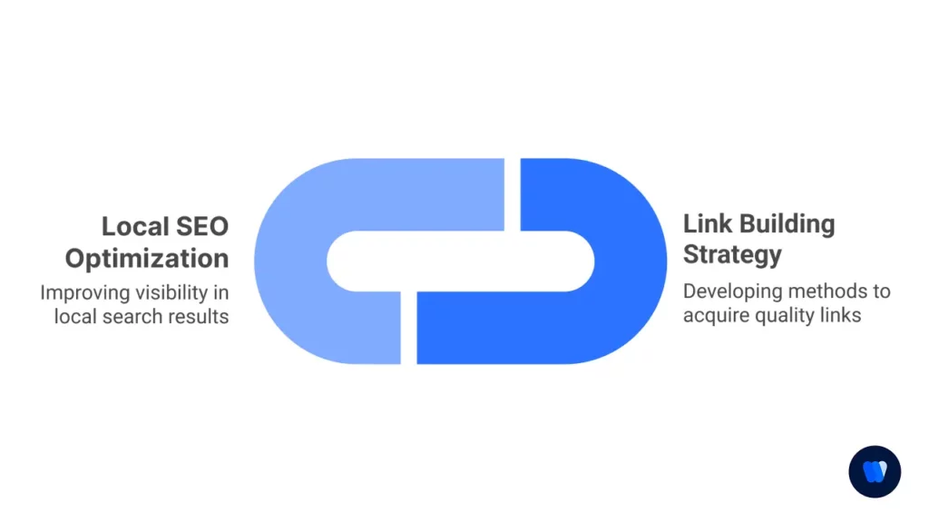 off-page-seo-local-optimization-and-link-building-strategy