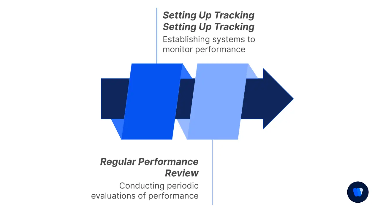 Performance Measurement and Analysis