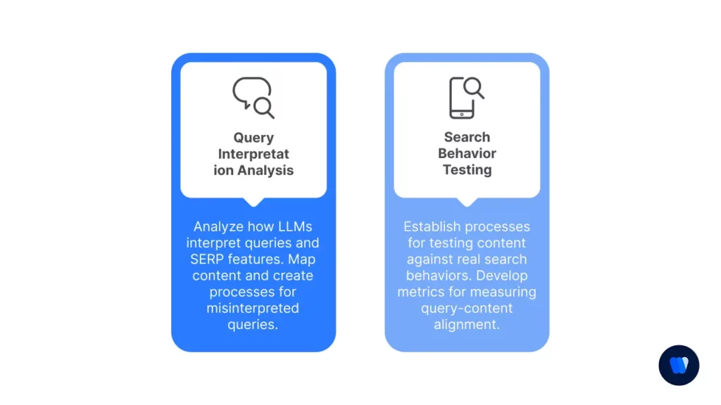 Phase-6-Query-Alignment-and-Testing-Diagram
