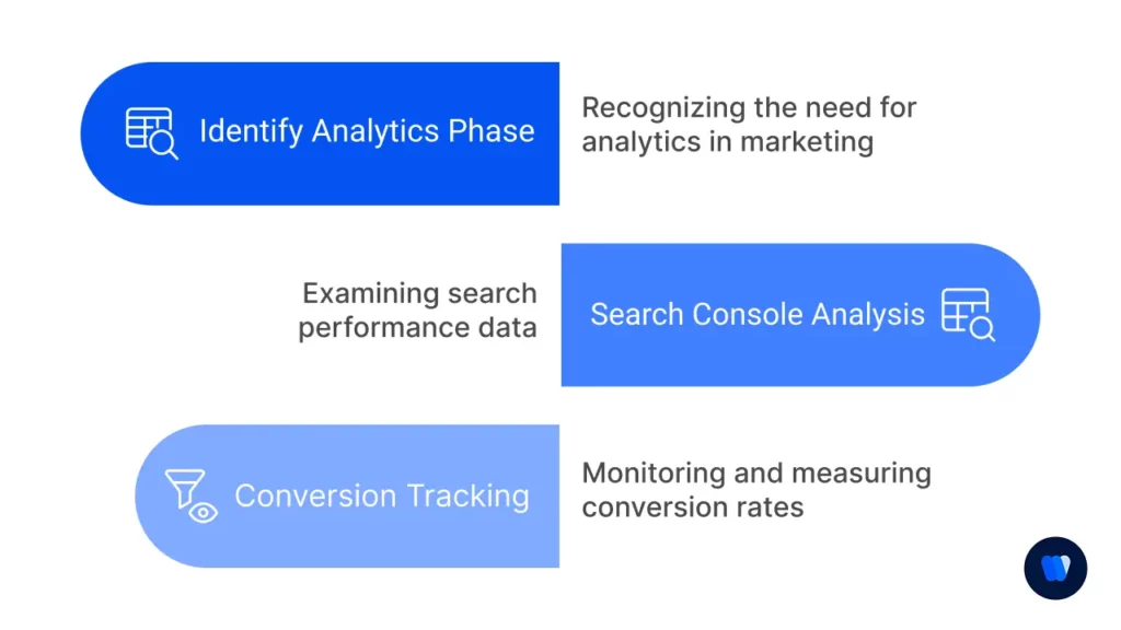 seo-analytics-search-console-and-conversion-tracking-metrics
