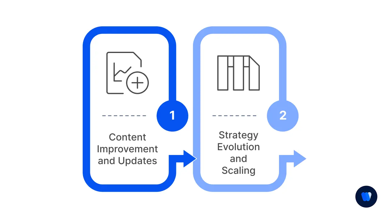 Content Optimization and Strategy Refinement