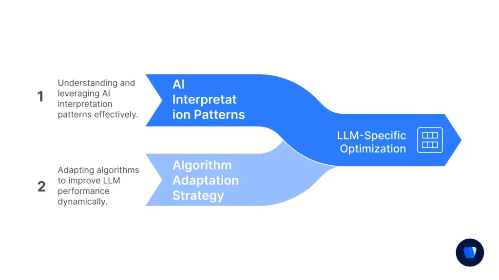 Phase-7-LLM-Specific-Optimization-Diagram