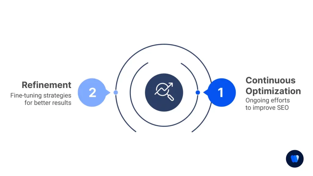 seo-improvement-loop-continuous-optimization-and-strategic-refinement