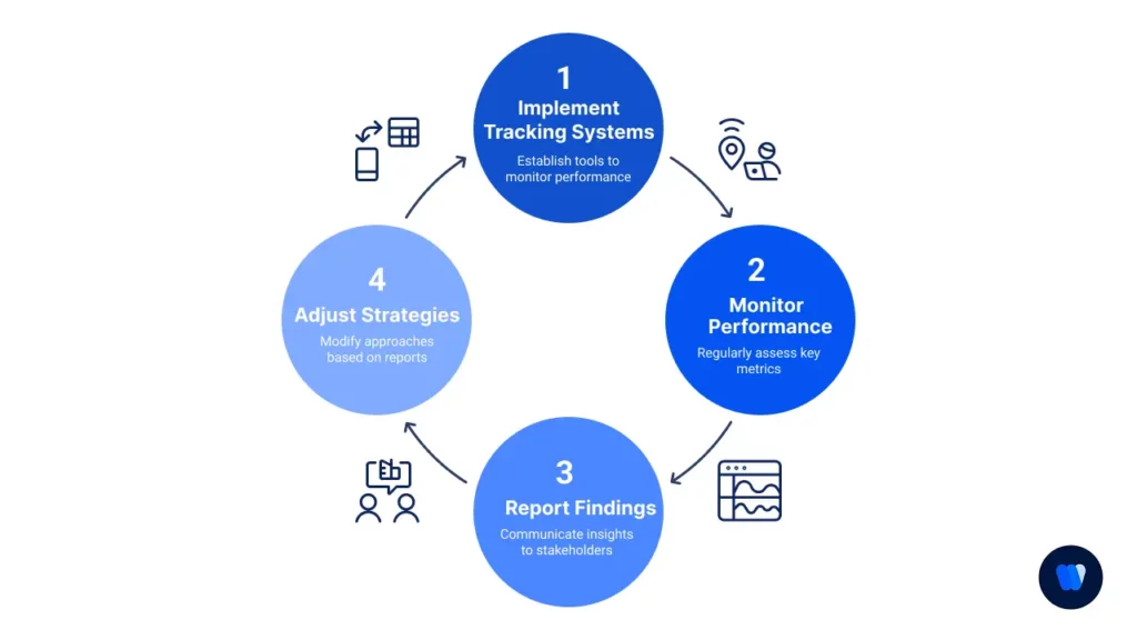 seo-tracking-monitoring-reporting-and-strategy-adjustment-cycle