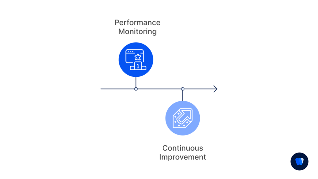 Checklist-Item-7-Post-Publication-Optimization