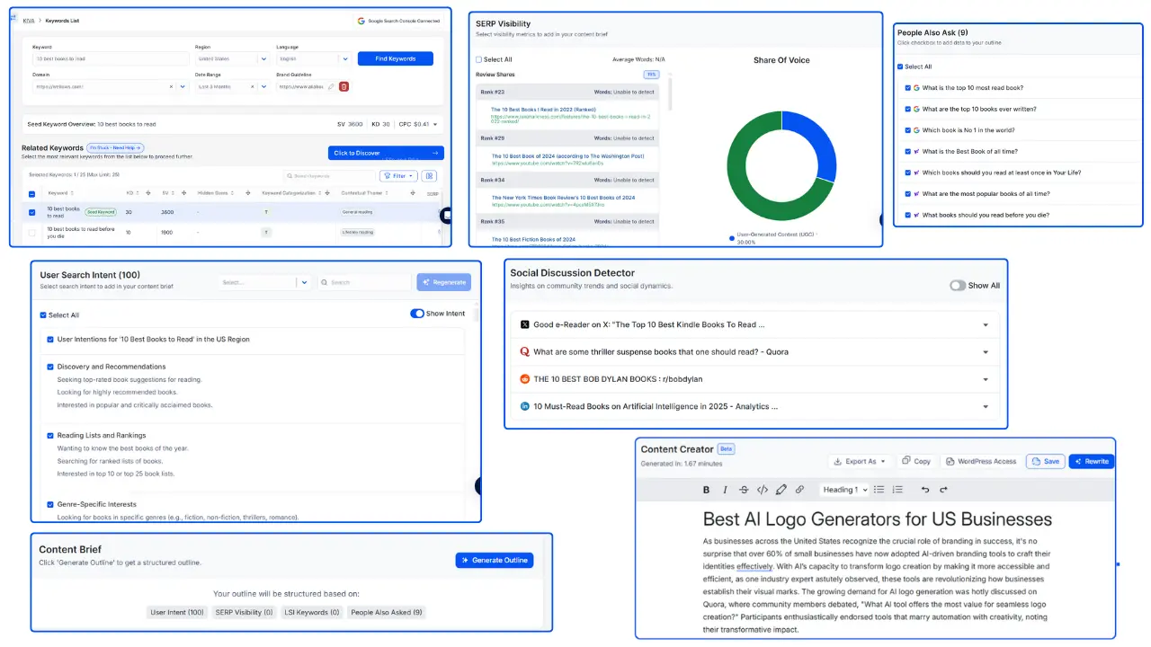 Kiva-process-from-keyword-research-to-user-intent-serp-visibility-seo-brief-content-creator
