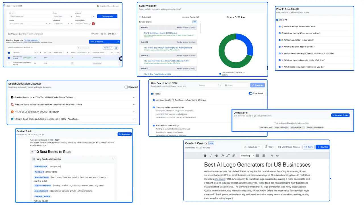 kiva-content-brief-ai-keyword-insights-search-intent-analysis