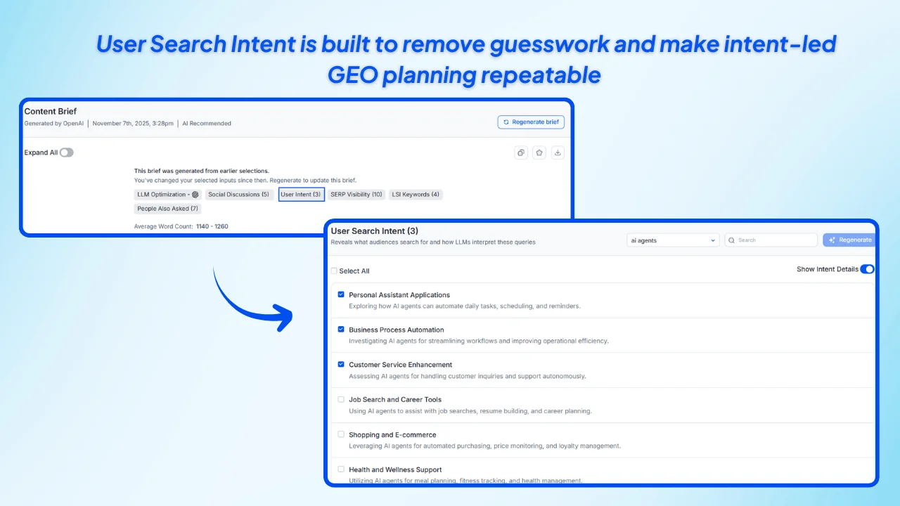 User-Search-Intent-is-built-to-remove-guesswork-and-make-intent-led-GEO-planning-repeatable.