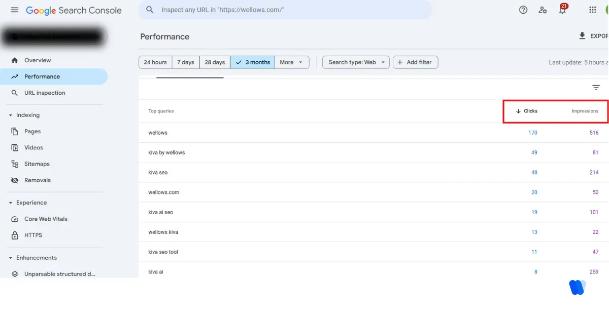 identify-keywords-with-high-impressions-low-clicks