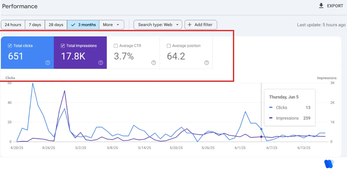 track-progress-over -time