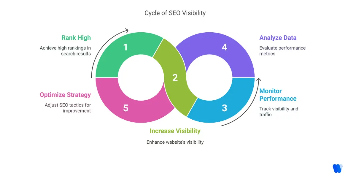 whatis-seo-visibility