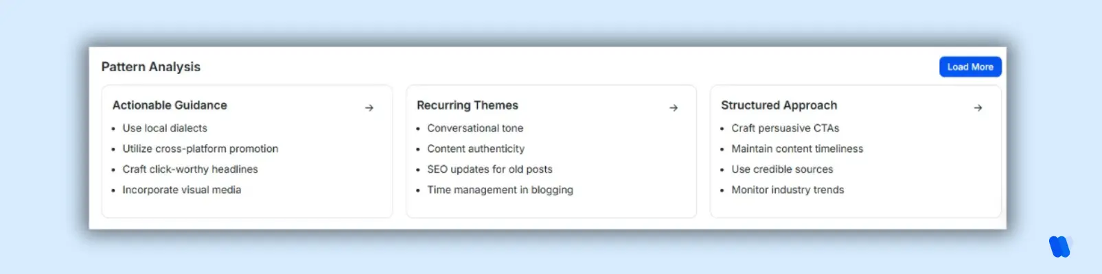 Pattern-Analysis-dashboard-showing- Recurring-Themes-and Structured-Approach