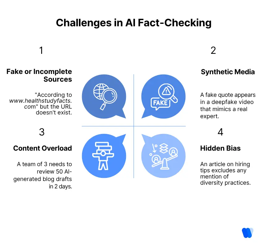 Challenges-in-AI-Fact-Checking